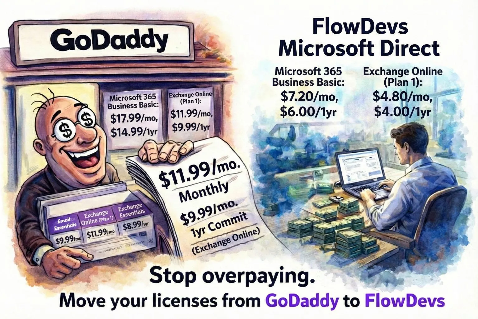 The GoDaddy 'Convenience Tax': Why Buying Microsoft 365 from GoDaddy Costs You 150% More